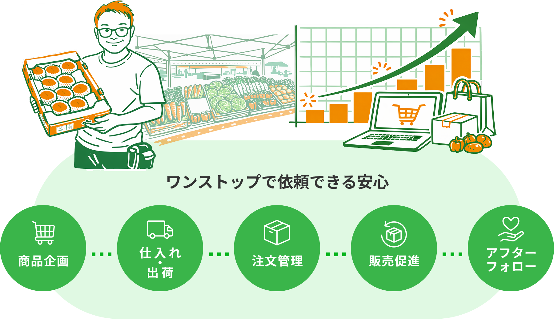 Summary illustration